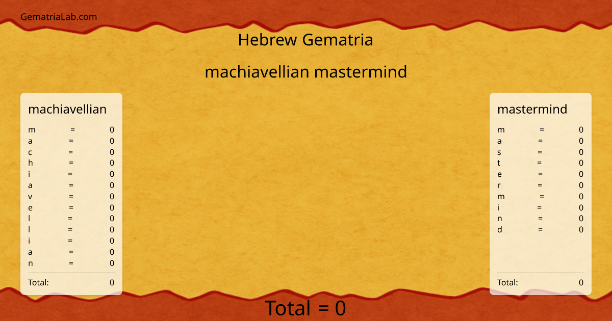machiavellian mastermind in hebrew Gematria